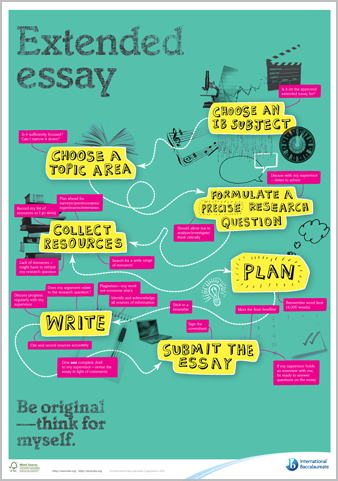 An Example Of An Essay In Apa Format