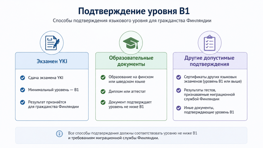 Подтверждение уровня B1
