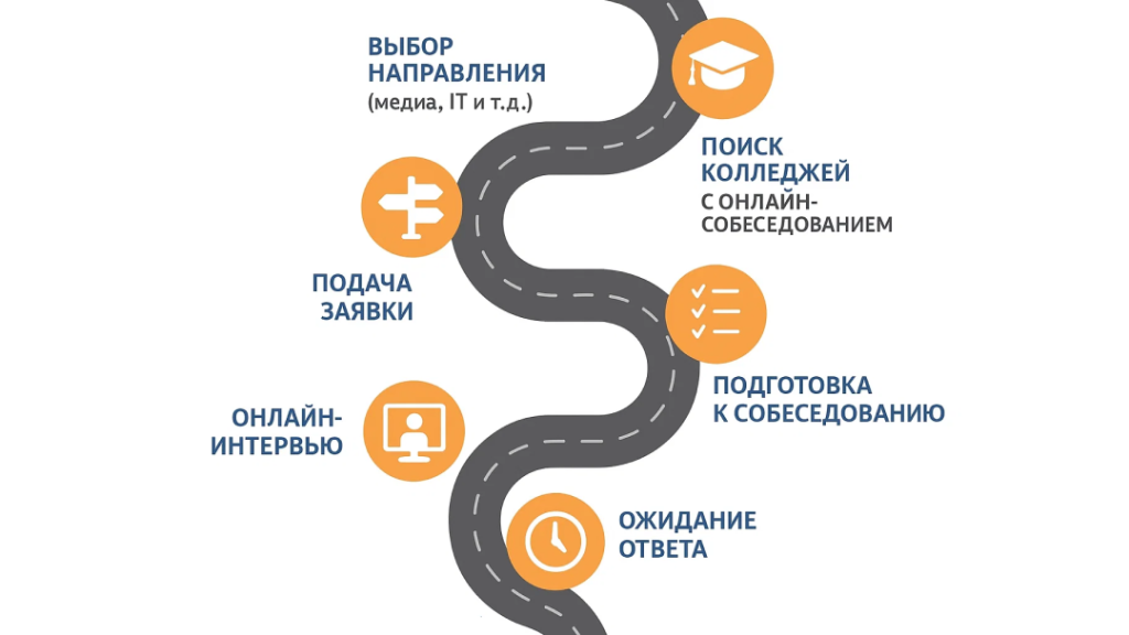 дорожная карта поступления
