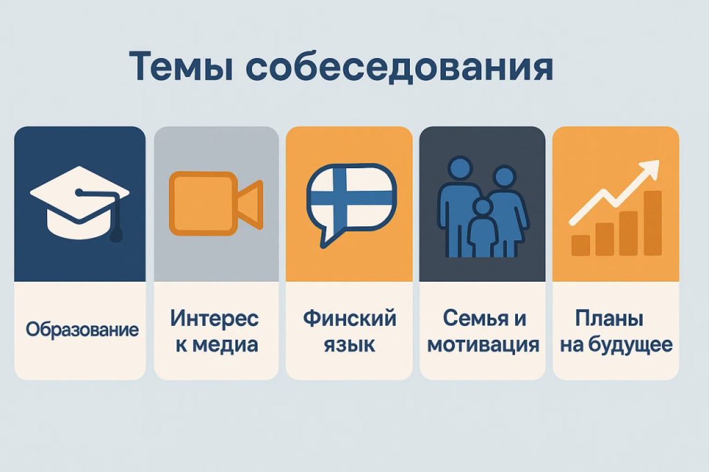 темы интервью для колледжа
