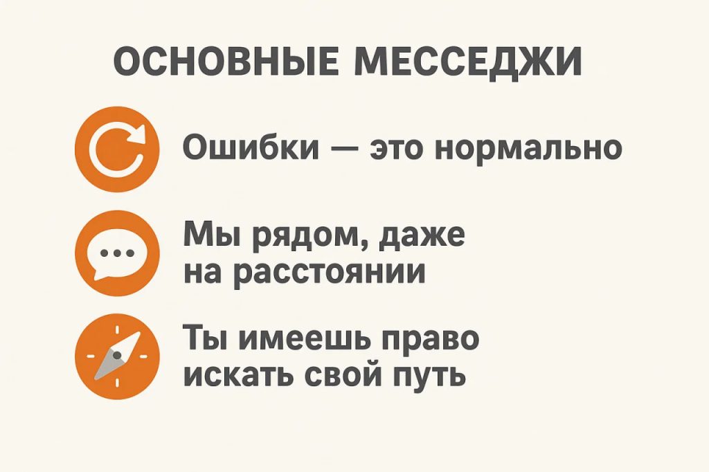 основные месседжи поддержки