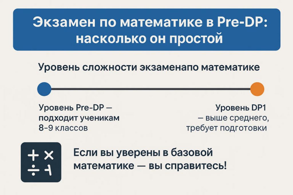 Таблица экзамен по математике