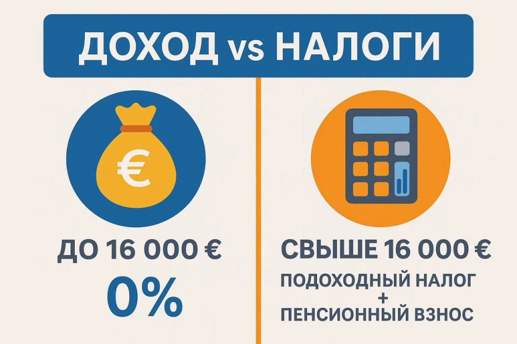 Доход и налоги в евро