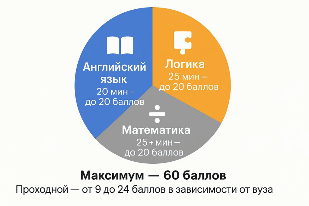 Инфографика экзамен