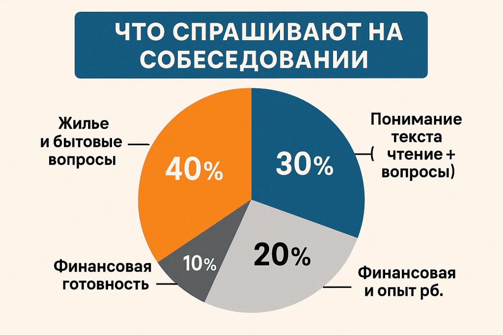 Собеседование колледж Финляндия