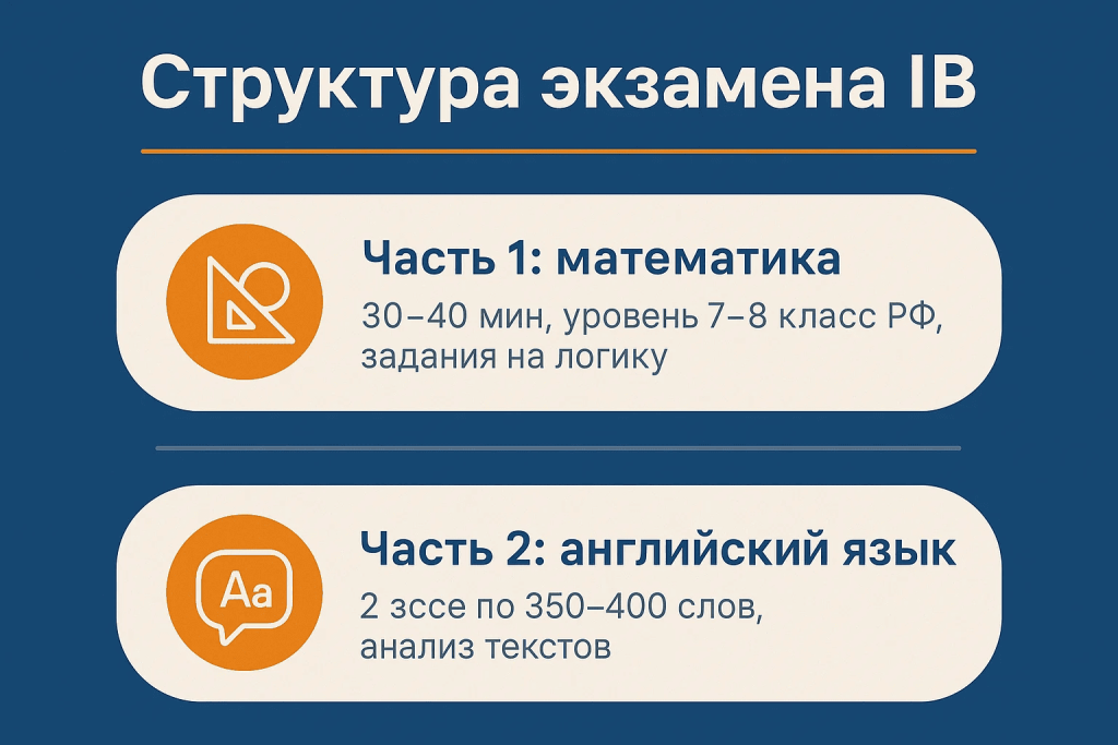 Структура экзамена IB