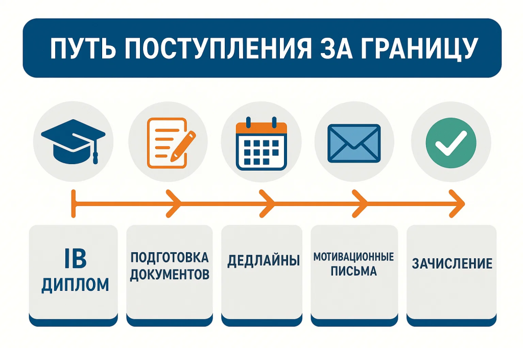Подготовка к поступлению в финляндию