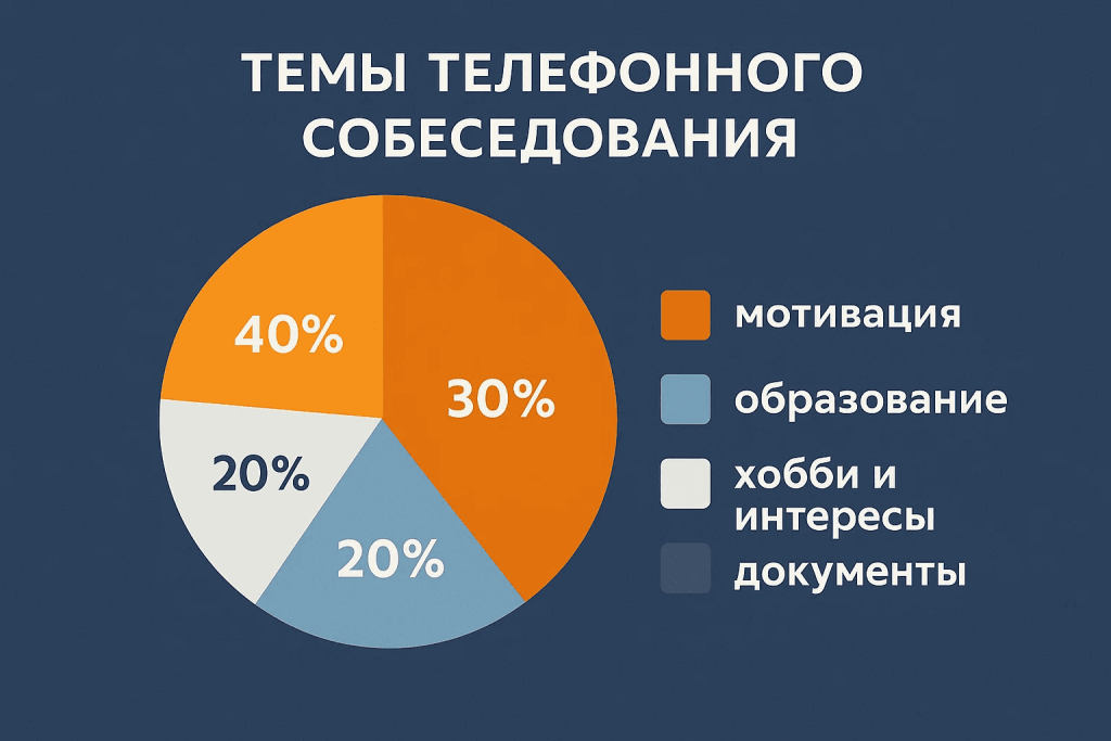 собеседование по телефону