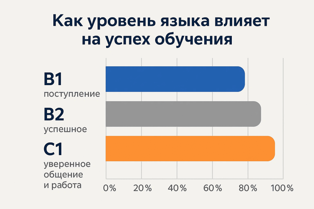 диаграмма финский